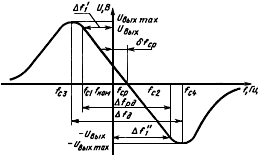 3674